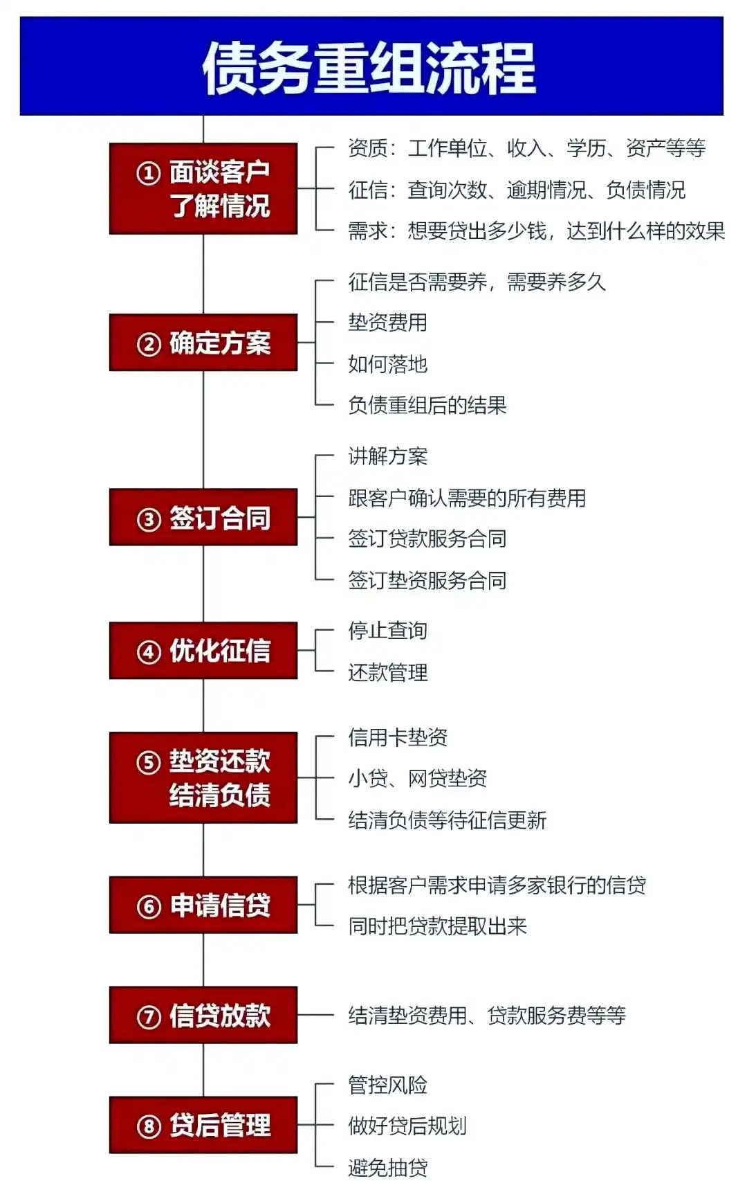 在沛县，中小企业也可以债务重组吗？